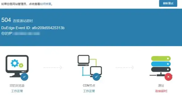 关联洞察·主站部署秘籍｜卡盟平台实用指南】高效源码布署，打造安全可信赖卡盟—行业深度揭秘