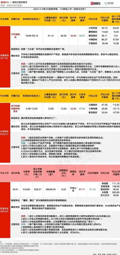 【合规聚焦】行业聚光灯下的A5源码日志审计关键点速览与实操建议 智能合规 优化管理