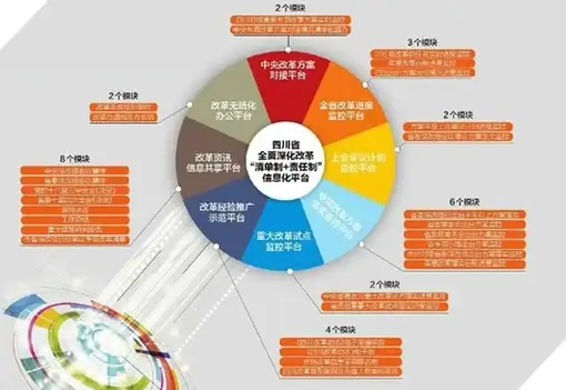【合规聚焦】行业聚光灯下的A5源码日志审计关键点速览与实操建议 智能合规 优化管理