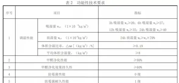 数据库安全|合规管理|Oracle 11g数据库审计功能应用案例详解
