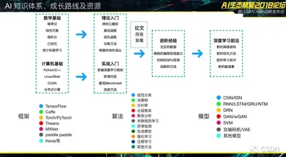 游戏必看 角色解析 实力对决 异界原点传说》史莱姆角色潜能深度大揭秘！