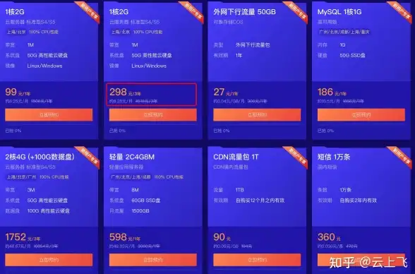 VPS推荐🚀网络测速 莱卡云菲律宾双ISP住宅VPS路由追踪与详细分析