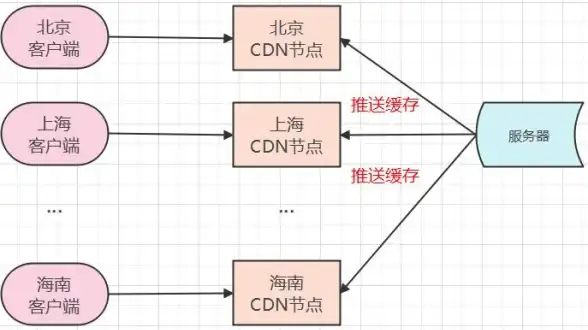关联安全防护｜防外挂重锤来袭：服务器反作弊全解密｜游戏安全盘点