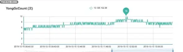 VPS推荐🦘悉尼主机—Vultr澳洲悉尼VPS好用吗？看完这篇详细测评再决定