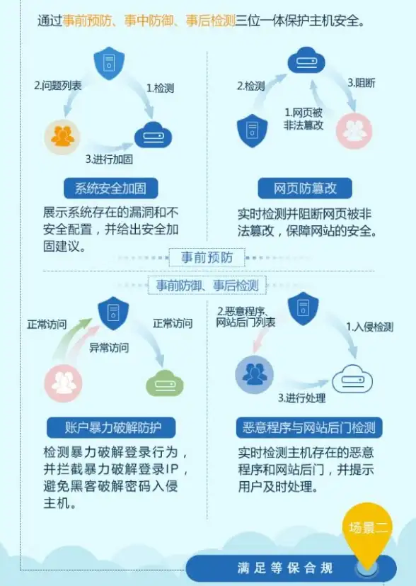 热议｜重磅警示！网游防骗指南】魔兽世界角色跨服转移最新安全提示