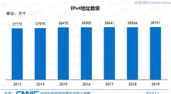 Redis分布式ID 唯一标识生成 Redis高效实现唯一ID，快速获取全局唯一性id