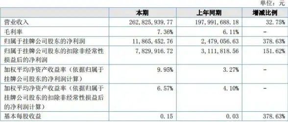 CDN加速,多运营商互联-深圳CDN机房电信移动联通直连方案