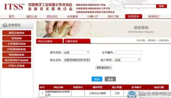 CDN优化,运营商对比-绥化CDN带宽需求分析及运营商优劣解析
