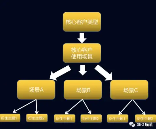 动作游戏◆装备攻略◆实战测评 蛙爷的进化之路PVP套装强烈推荐与效果深度对比