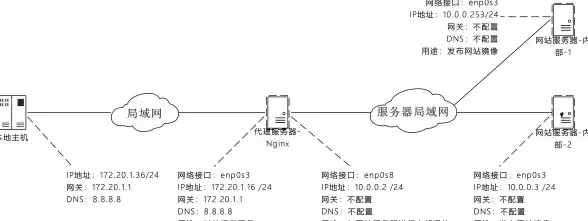 网页加载 连接失败：错误代码118解决方法，帮您排查和修复118错误