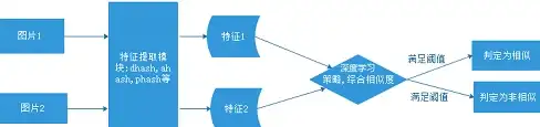 分站运营干货｜简易卡盟搭建全攻略—新手站长速查指南【分站教程】