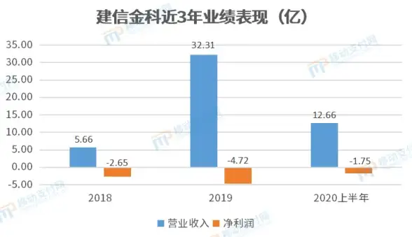 云计算,高防-福建福州云主机，三网互通大带宽解决方案