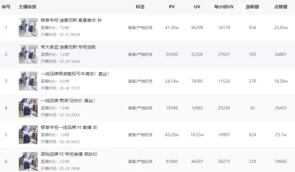 高效运营秘籍｜搜狗站长工具最新提醒助力北美VPS排名飙升｜实用主机技巧