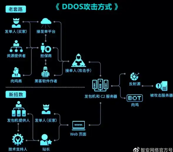 机房推荐-云计算,高可靠性-选择冬邦云沈阳电信机房的理由