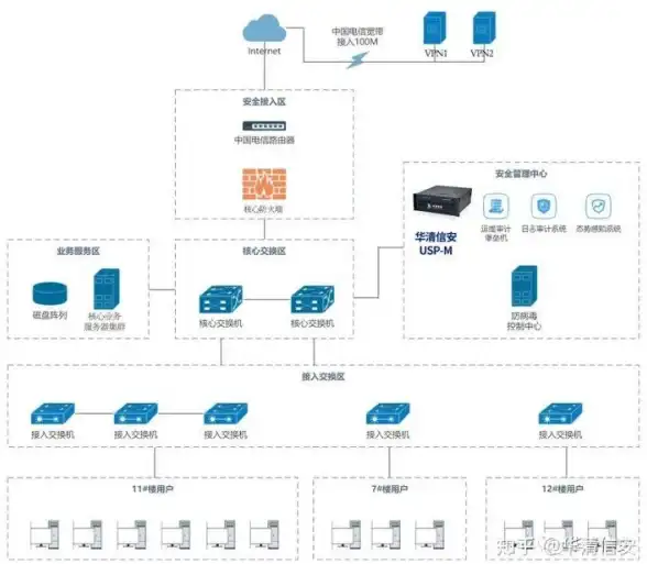 Oracle报错|INITRANS参数 ORA-02206:duplicate INITRANS option specification 故障修复与远程处理