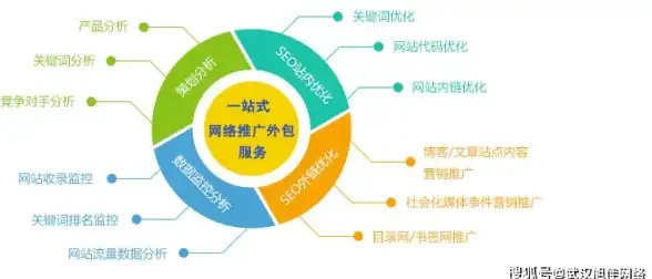 美国专线,服务器加速-Cogent与久旺云美国机房高速专线方案