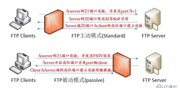 Oracle性能监控|CPU使用率 正确查看Oracle CPU情况的方法