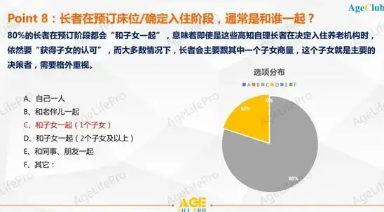 流放之路🔥高伤害 锐眼游侠220W面板全解析详细攻略
