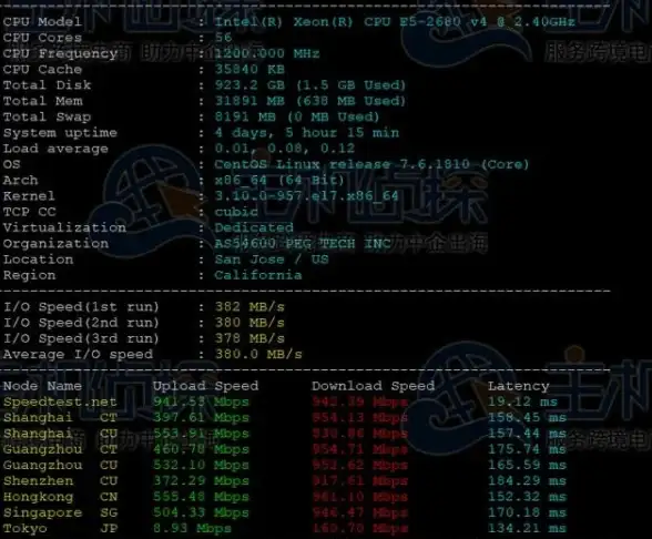 MySQL报错 故障修复：MY-012140 ER_IB_MSG_315 SQLSTATE HY000错误远程处理方法