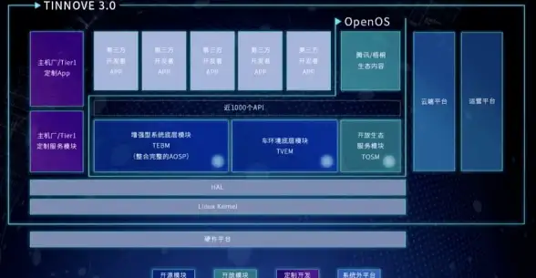 Oracle报错 远程修复 ORA-07492:scgrcl无法关闭锁 故障处理与解决方案