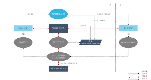 搬砖🔥实用攻略🔥115重泉高效辅助，dnf》速成宝典