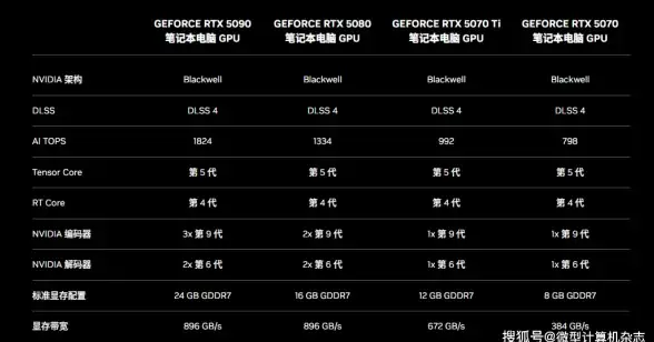 香港VPS 美国高防服务器 onetechcloud:优质CN2线路与高性价比VPS推荐 香港VPS 美国高防服务器 onetechcloud:优质CN2线路与高性价比VPS推荐