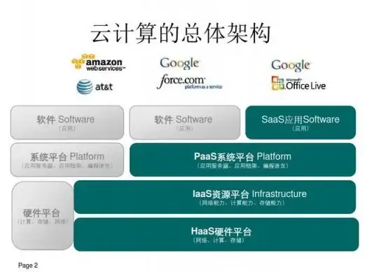 高防服务器,企业上云-杭州三大运营商高防机房，蓝海科技一站式服务