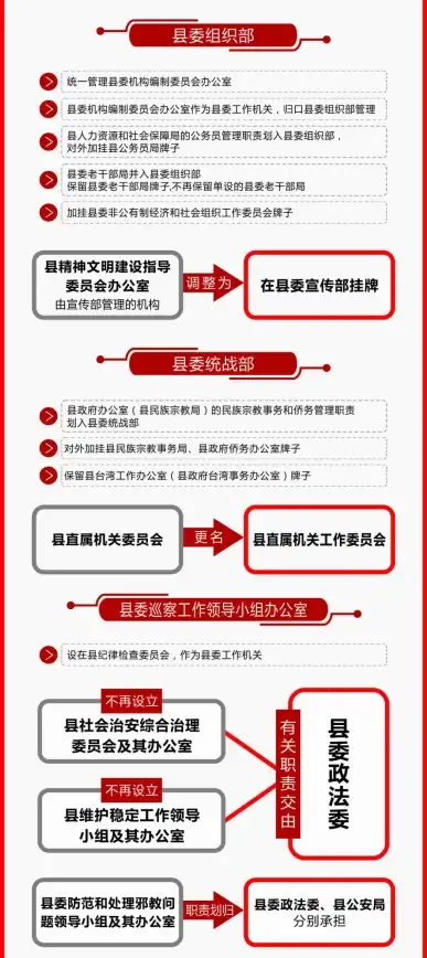 Oracle故障修复|触发器报错 ORA-04097:DDL冲突导致无法删除或修改触发器远程处理