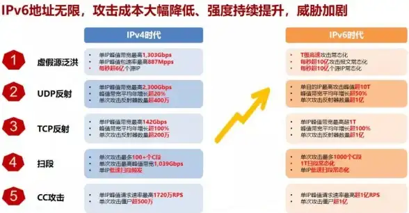 Oracle报错 参数限制 ORA-15002:parameter LOCK_NAME_SPACE 超出字符数 故障修复 远程处理