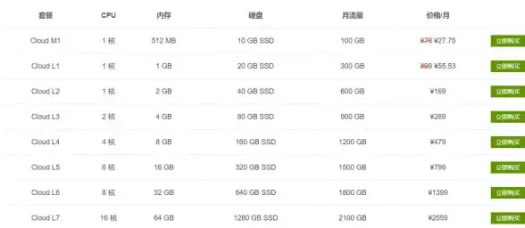 高防服务器,多线接入-江苏宿迁机房多线高防解决方案推荐