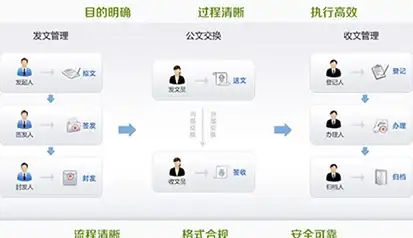 Oracle报错|数据库故障 ORA-26512:error pushing transaction to def$error 远程修复及处理方法