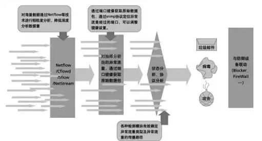 洛杉矶VPS🔥高性价比｜Hostdare年付特惠，AMD EPYC强劲处理器仅需$15.49