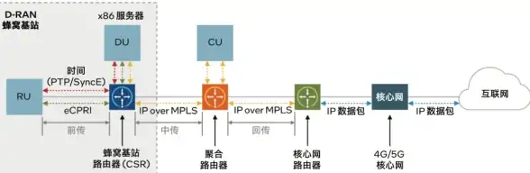 高防机房,网络安全 十堰高防机房网络架构全解