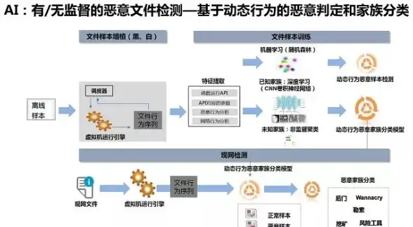 Oracle报错 故障修复 ORA-06922:CMX写入长度异常 远程处理与解决方法