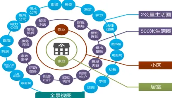 Redis 键乱码处理：解决Redis获取键时出现乱码的一种方法