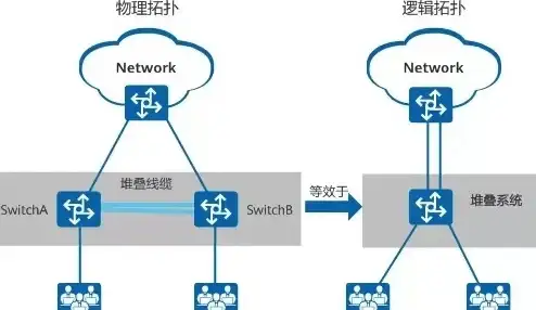 服务器部署,大带宽-冬邦云邯郸大带宽服务器部署教程