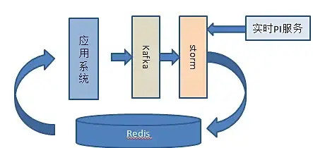 电商高效运维｜揭秘旺旺服务器登录新招与故障速解秘籍！运营必看