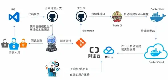 《恋与深空》龙影陨落处祈愿活动背后的故事与角色揭秘
