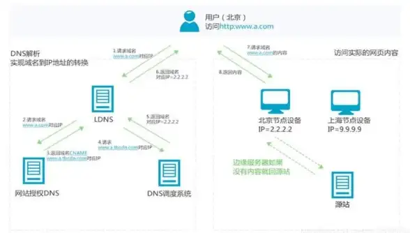 云计算,服务器-选择北京3389云主机需考虑的因素