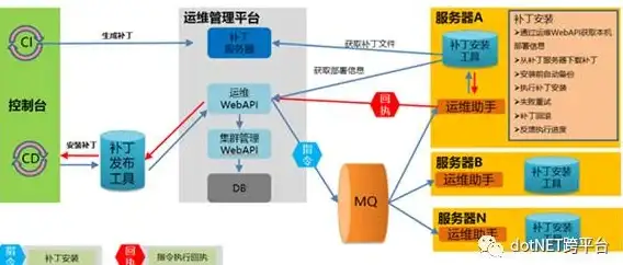 《恋与深空》龙影陨落处祈愿活动背后的故事与角色揭秘