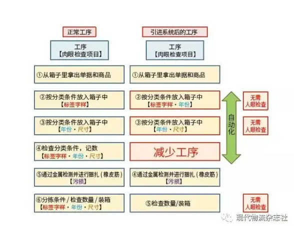 云计算,服务器-选择北京3389云主机需考虑的因素