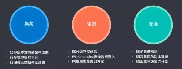 Redis网络配置 IPV6支持 正确设置Redis以兼容IPV6网络，redis如何配置ipv6