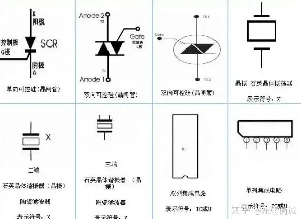 CDN,多协议-潮州CDN节点多协议支持一览