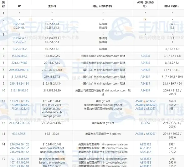 关联搭建 提升效率—网站开发指南】IIS 5.1服务器配置全解，避坑细节亮点解读