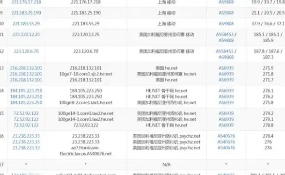 VPS测评 网络分析｜搬瓦工迪拜VPS三网回程路由详细解析