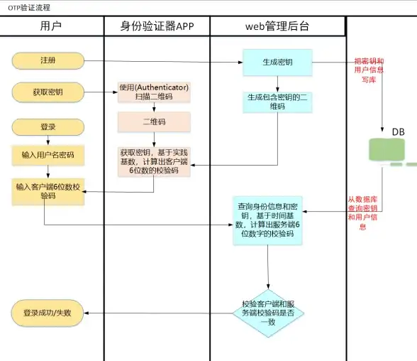 Oracle报错|远程修复 ORA-25353:branch marked for deletion 故障处理与解决方案