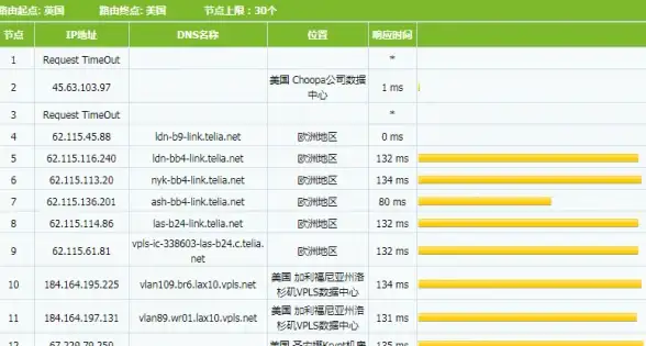 服务器选型必看！专业解读—国外服务器租用关键技术参数详解｜知识指南