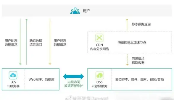 数据中心,网络测速-宁夏银川PCCW数据转发速率评测