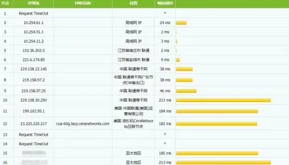 兼容性警示｜Flash下拉菜单新解密！前端开发必读】慈云数据重磅提醒
