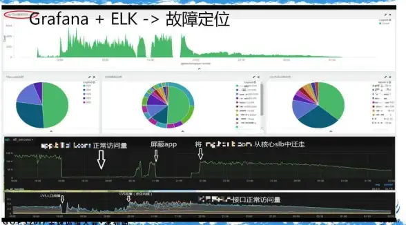 行业深度解读｜云端Hook API安全运营指南 实用源码合规用法与风险预警【重磅推荐】
